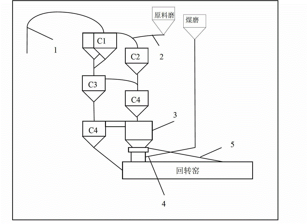 Online monitoring control method based on environment-friendly, energy-saving and safe cement production period