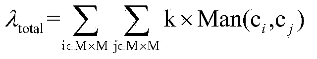 Task mapping method for optimizing whole of on-chip network with acceleration nodes