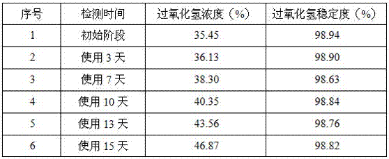 Stabilizer for hydrogen peroxide disinfectant in aseptic packaging equipment for dairy beverages