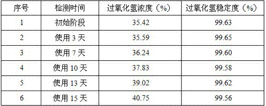 Stabilizer for hydrogen peroxide disinfectant in aseptic packaging equipment for dairy beverages