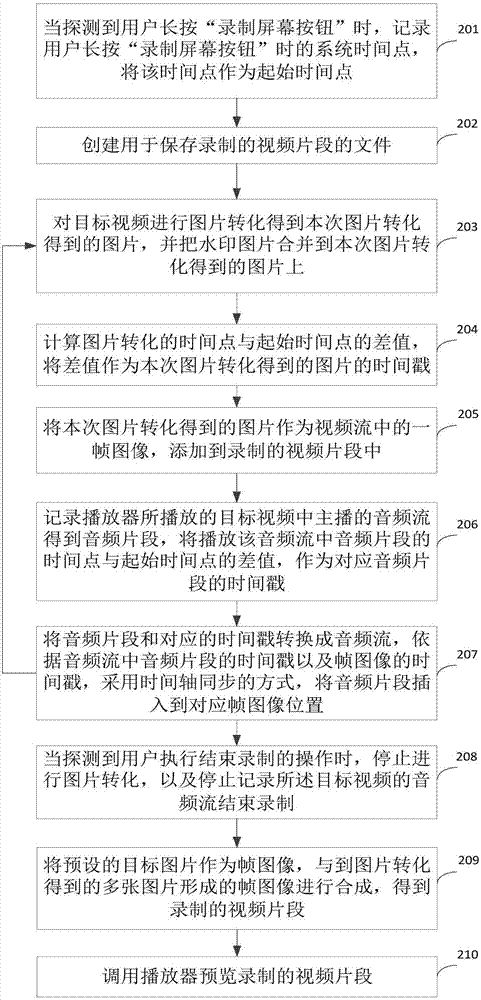 Video recording method and apparatus, and electronic device