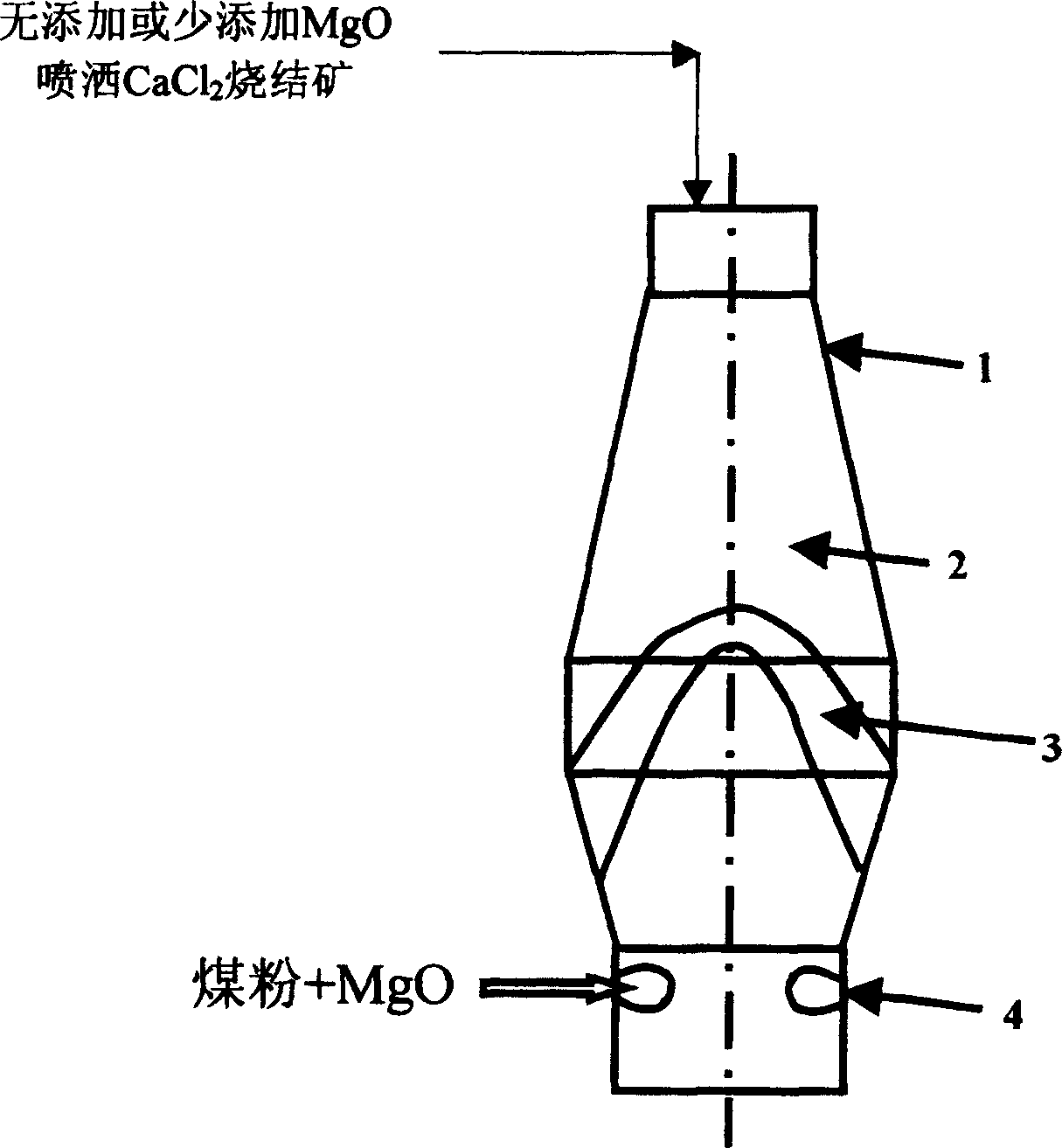 Iron making process in blast furnace and additives therefor