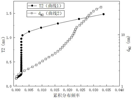 A method for measuring transverse relaxation rate of wood cell wall pore surface