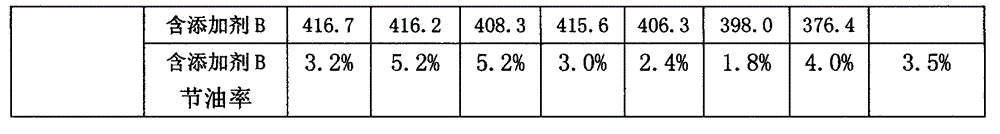 Netted crystal lattice nanosphere lubricating oil improving agent