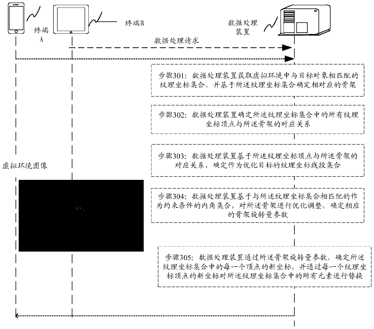 Data processing method and device, electronic equipment and storage medium