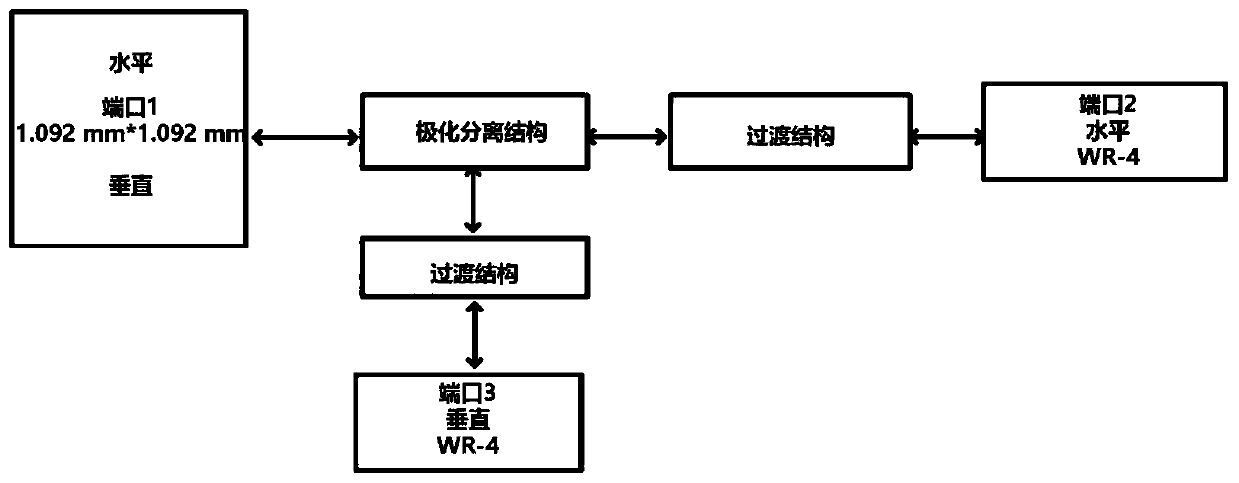 A terahertz synchronous receiving and transmitting full-duplex communication system