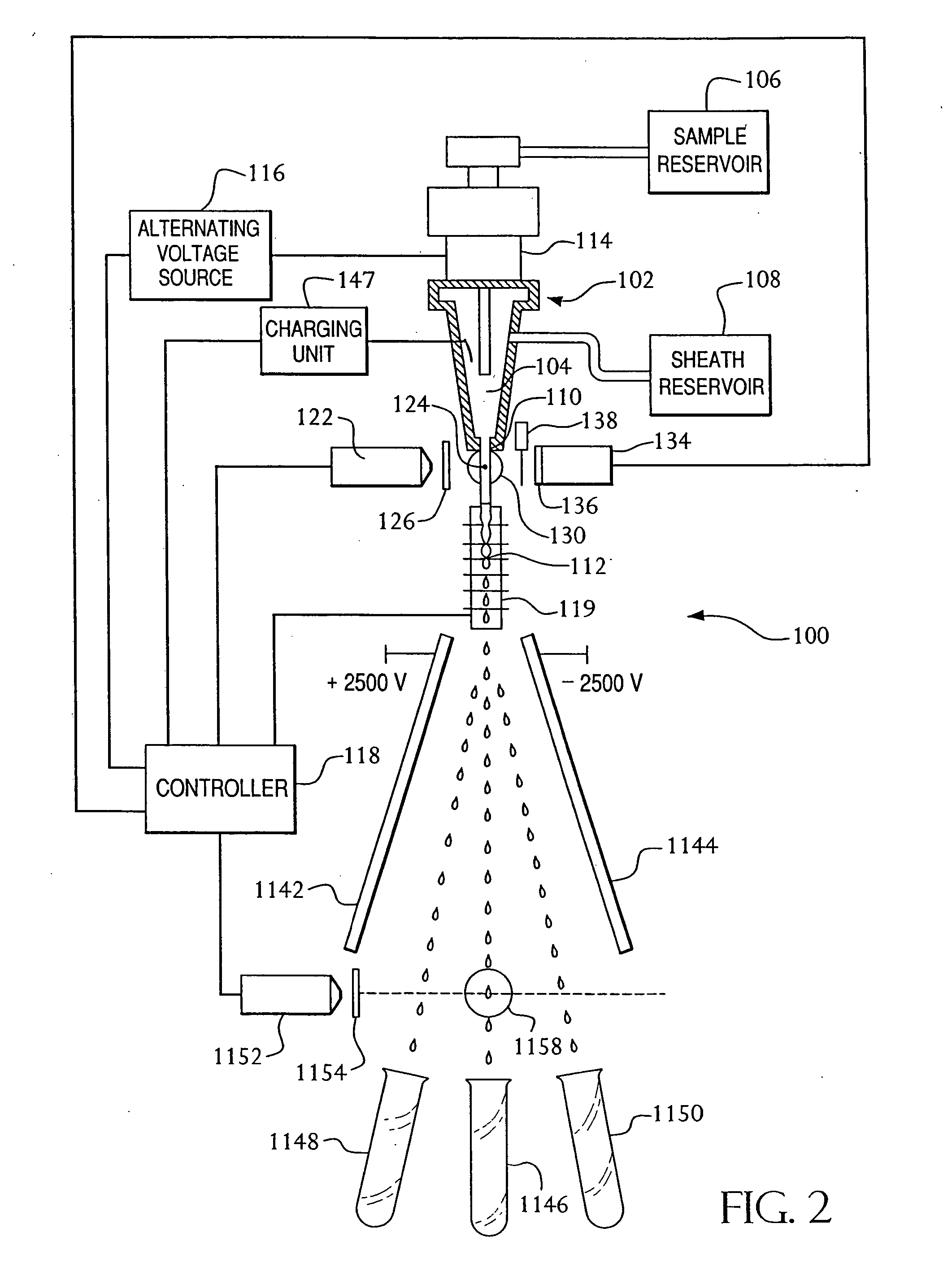 System and method for providing improved event reading and data processing capabilities in flow cytometer