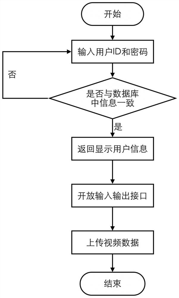 Mask wearing condition monitoring system and method based on probabilistic neural network