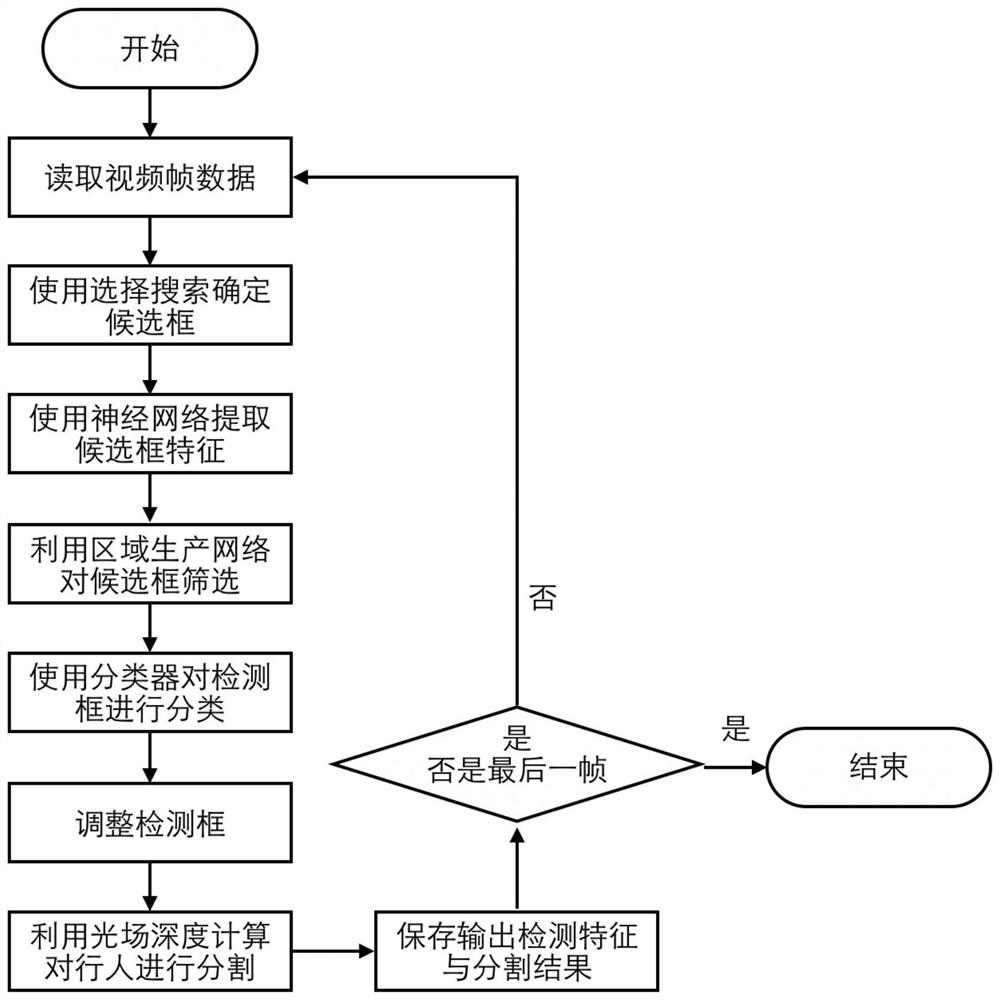 Mask wearing condition monitoring system and method based on probabilistic neural network