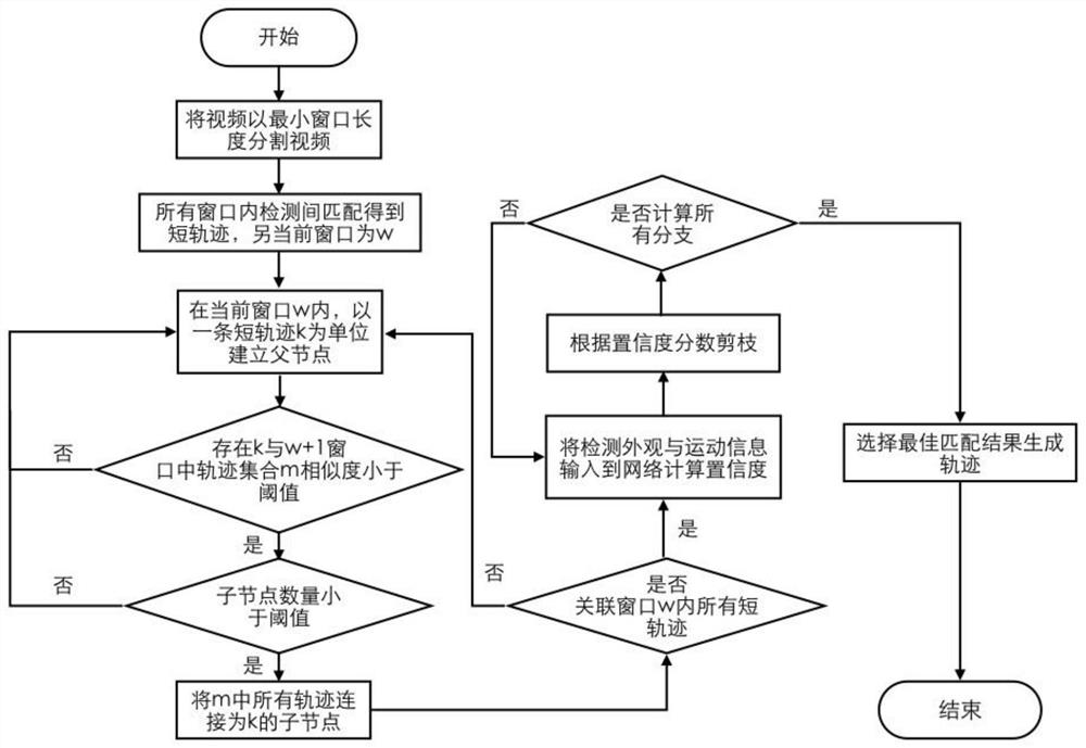 Mask wearing condition monitoring system and method based on probabilistic neural network