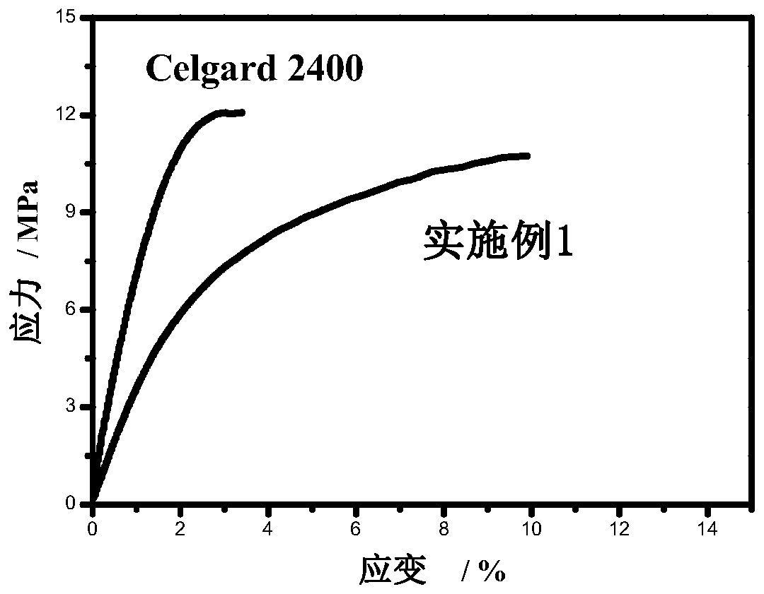 A kind of cellulose-based gel polymer electrolyte and preparation method thereof and lithium-ion battery containing the electrolyte