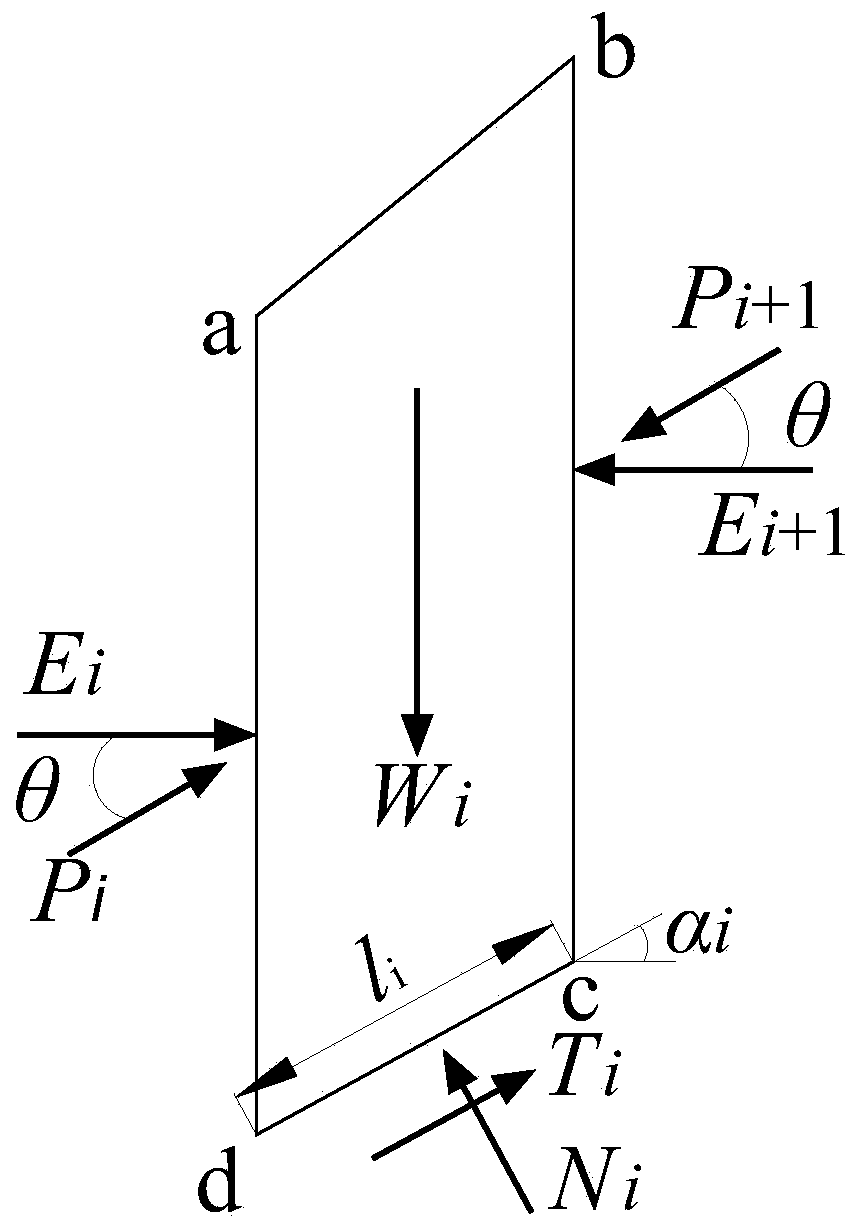 Slope stability limit balance calculation method based on inter-strip normal force distribution characteristics