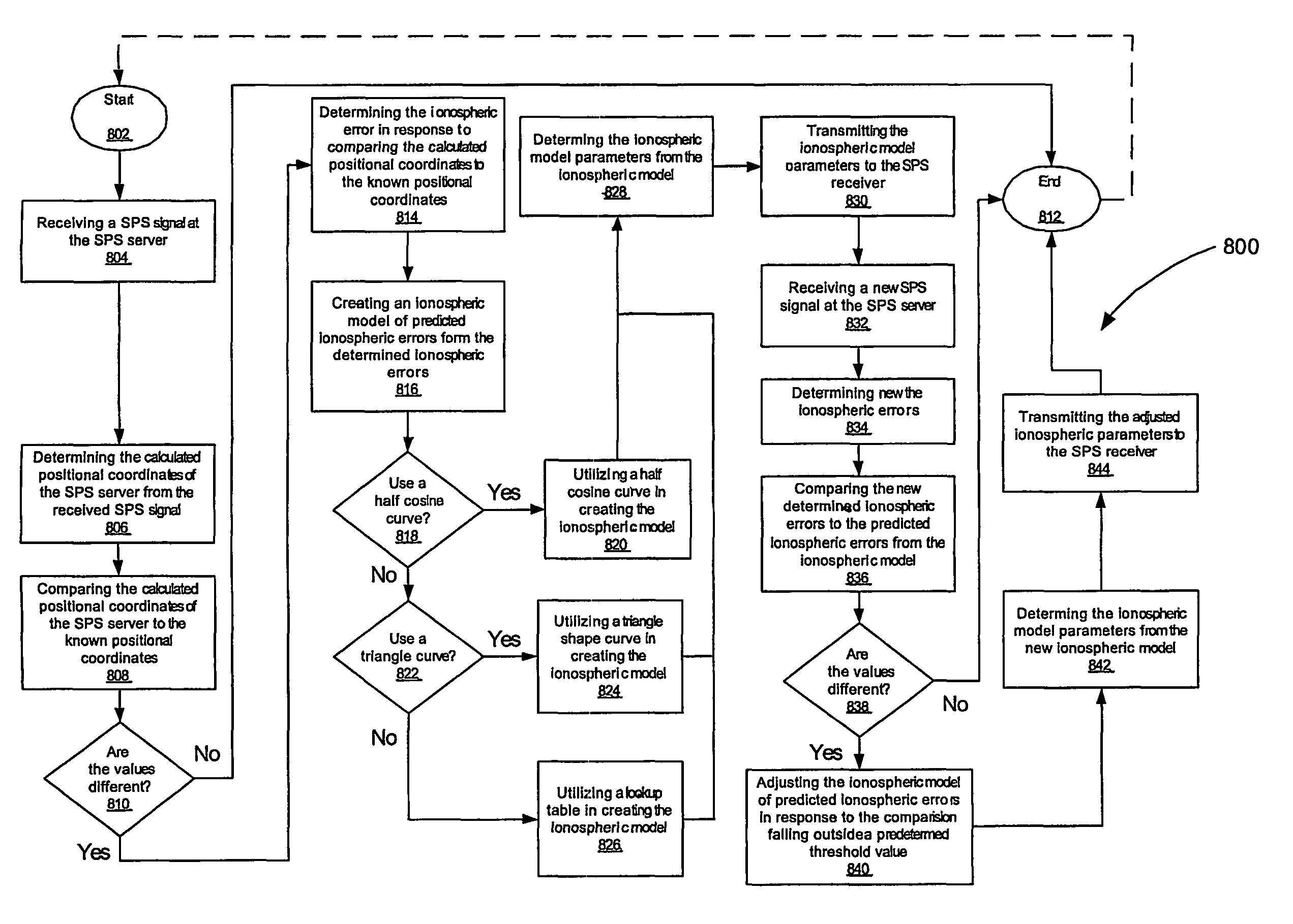 Ionospheric error prediction and correction in satellite positioning systems