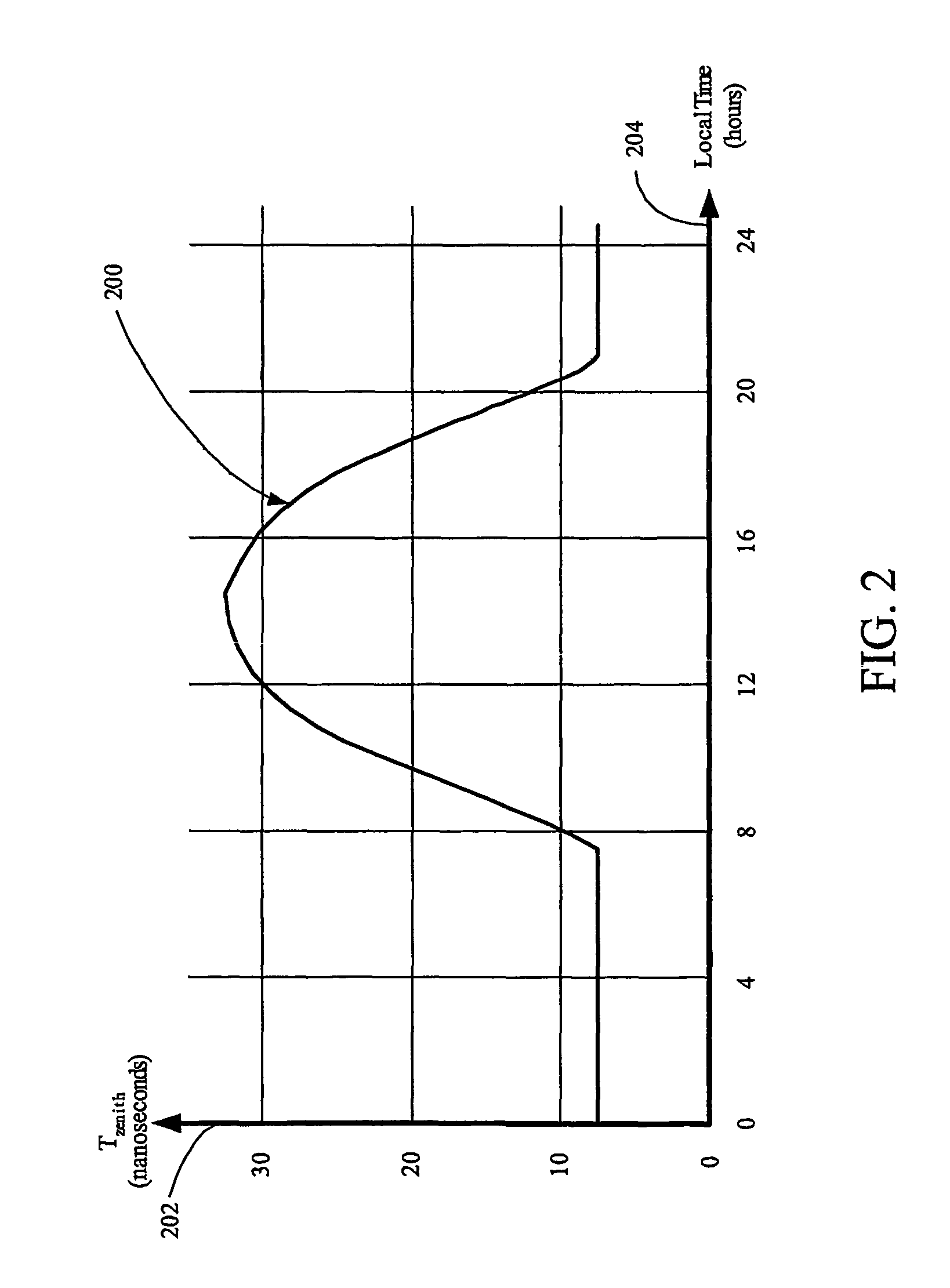 Ionospheric error prediction and correction in satellite positioning systems