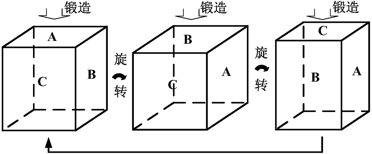 Preparation method of ultra-fine grain AZ61 magnesium alloy bulk material