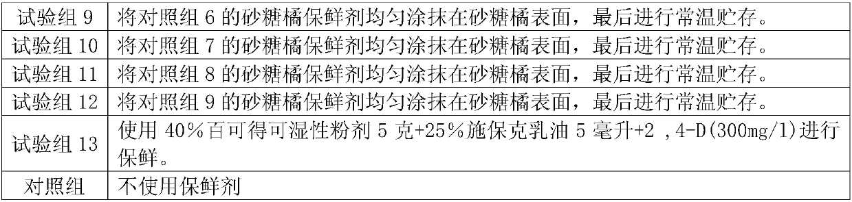 Fresh keeping agent of sugar oranges and preparation method of fresh keeping agent