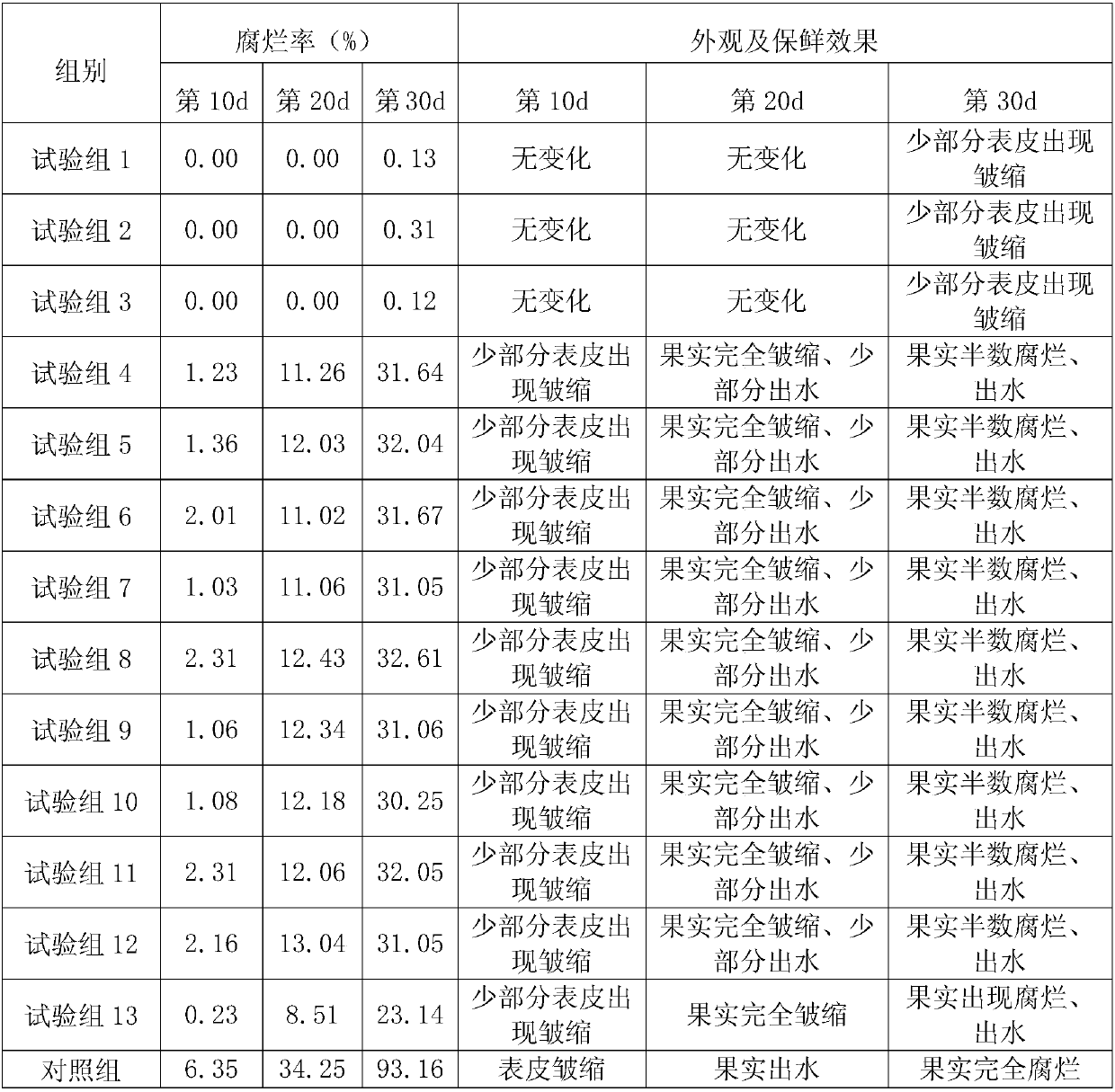 Fresh keeping agent of sugar oranges and preparation method of fresh keeping agent