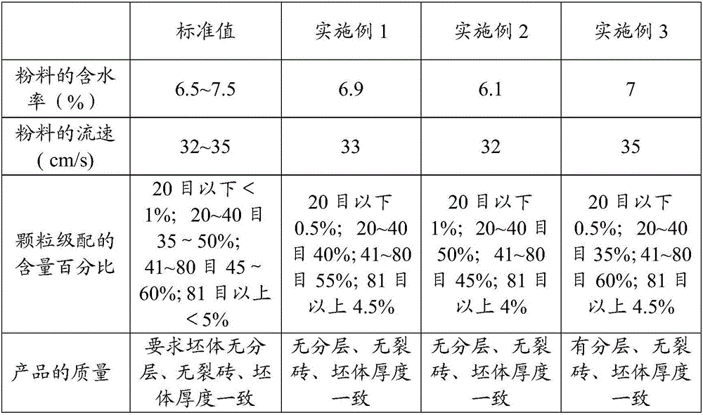 Preparation method of ceramic powder