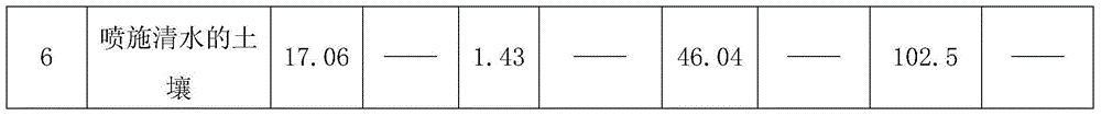 Soil conditioner for adjusting soil physical and chemical properties, and preparation method of soil conditioner