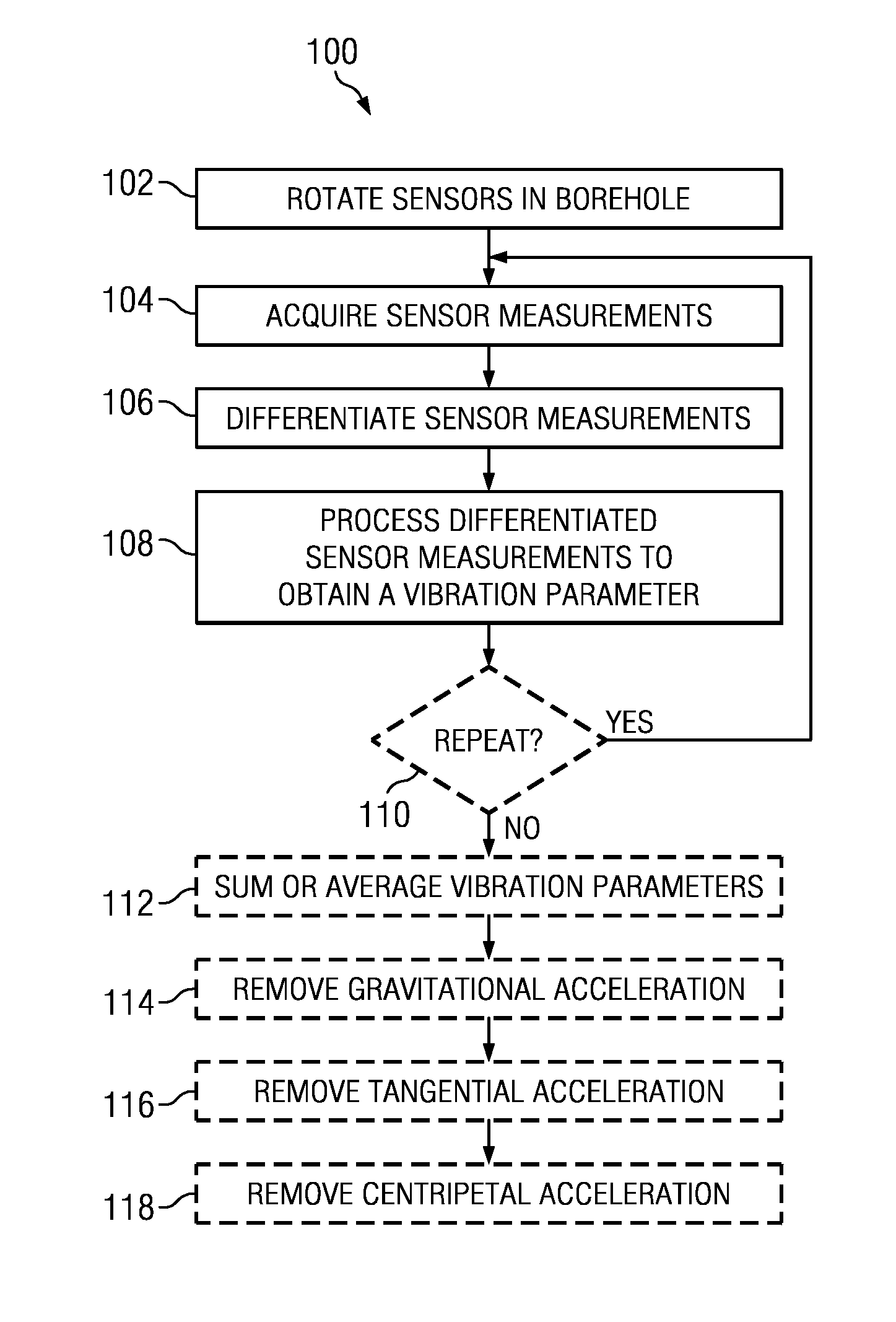 Downhole dynamics measurements using rotating navigation sensors