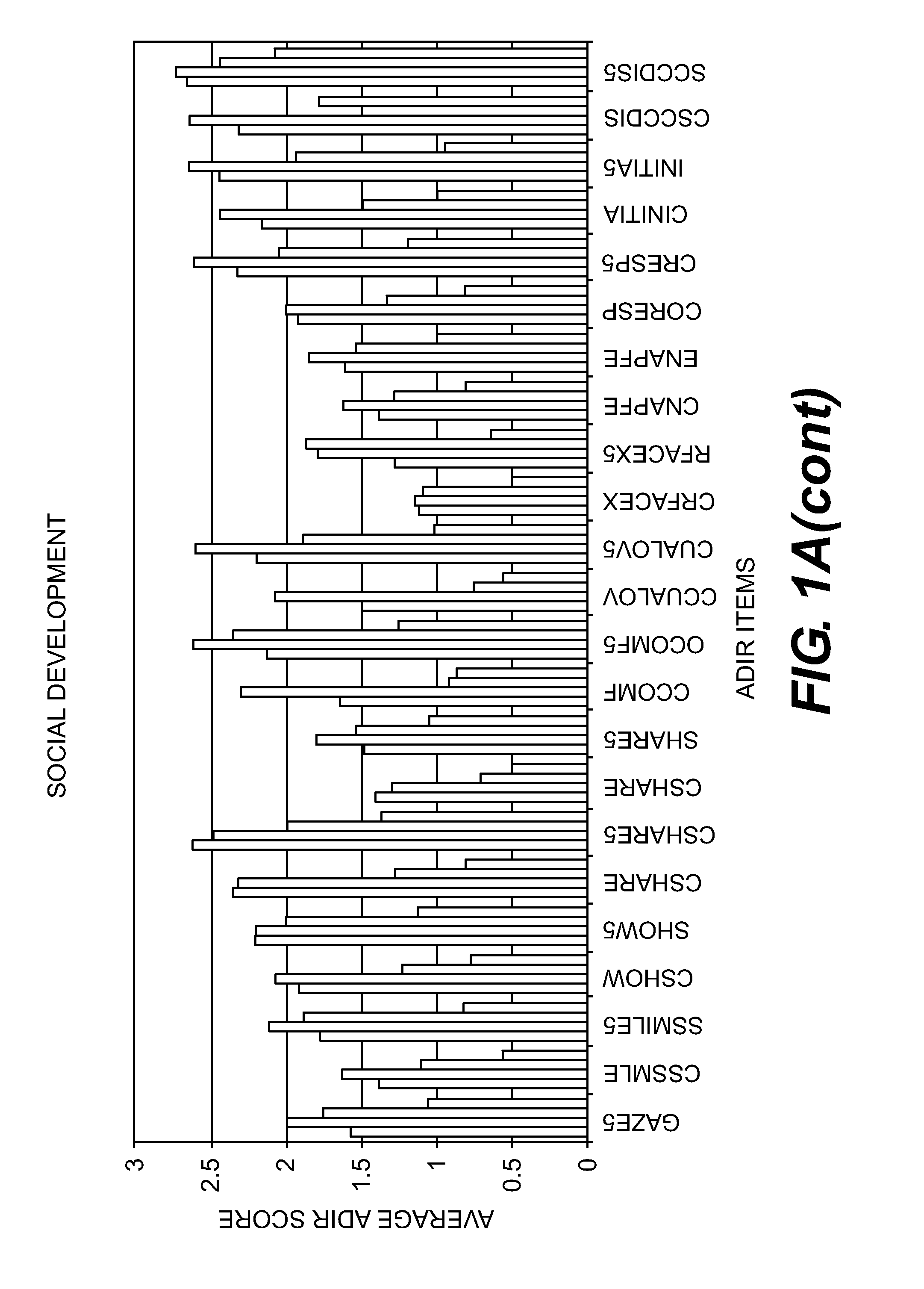 Compositions and Methods for Identifying Autism Spectrum Disorders