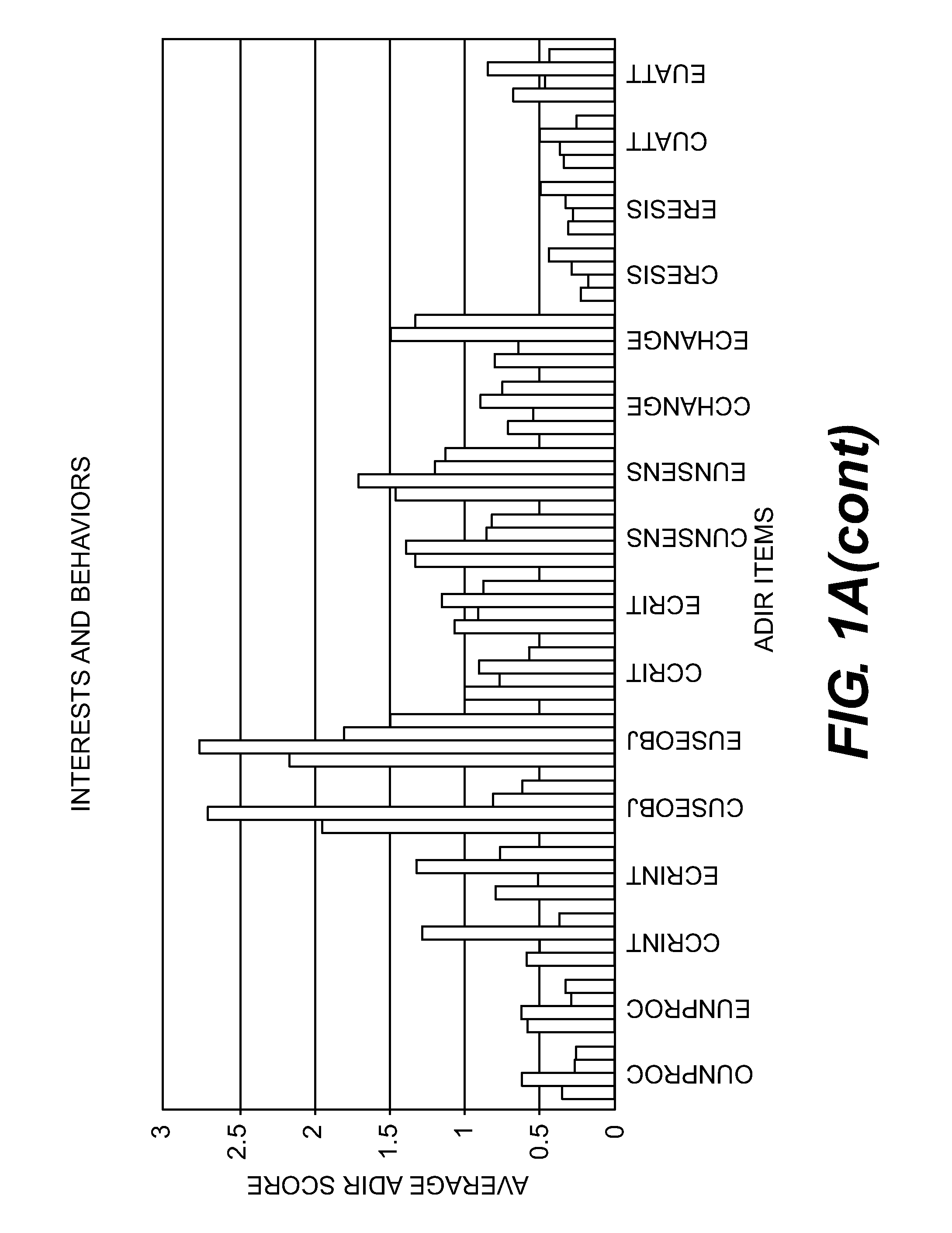 Compositions and Methods for Identifying Autism Spectrum Disorders