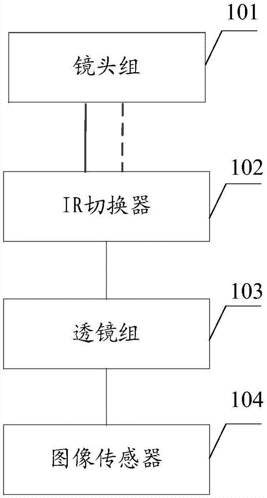 Multi-camera module