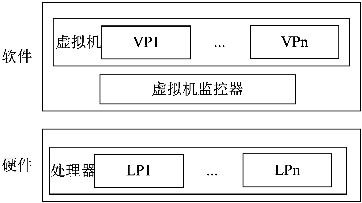 A communication method and logic processor