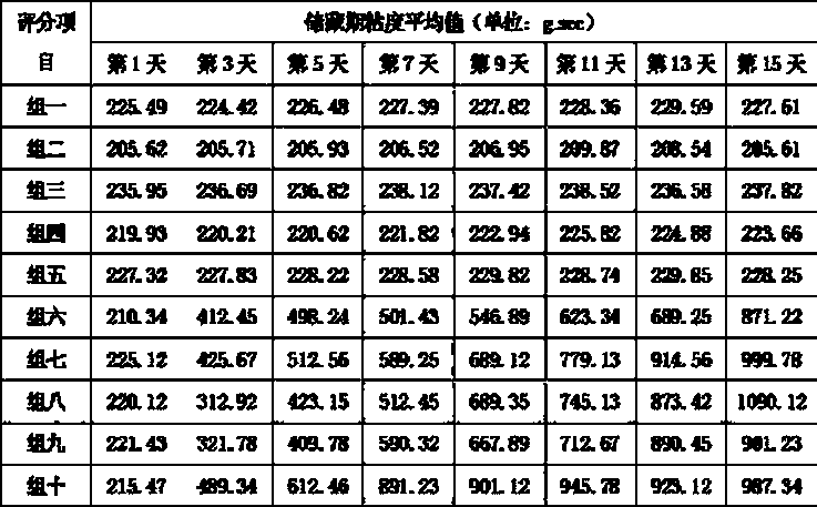 Lactic acid bacteria starter culture, probiotics drinking yogurt and method for preparing same