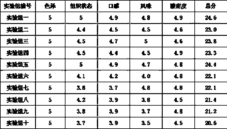 Lactic acid bacteria starter culture, probiotics drinking yogurt and method for preparing same