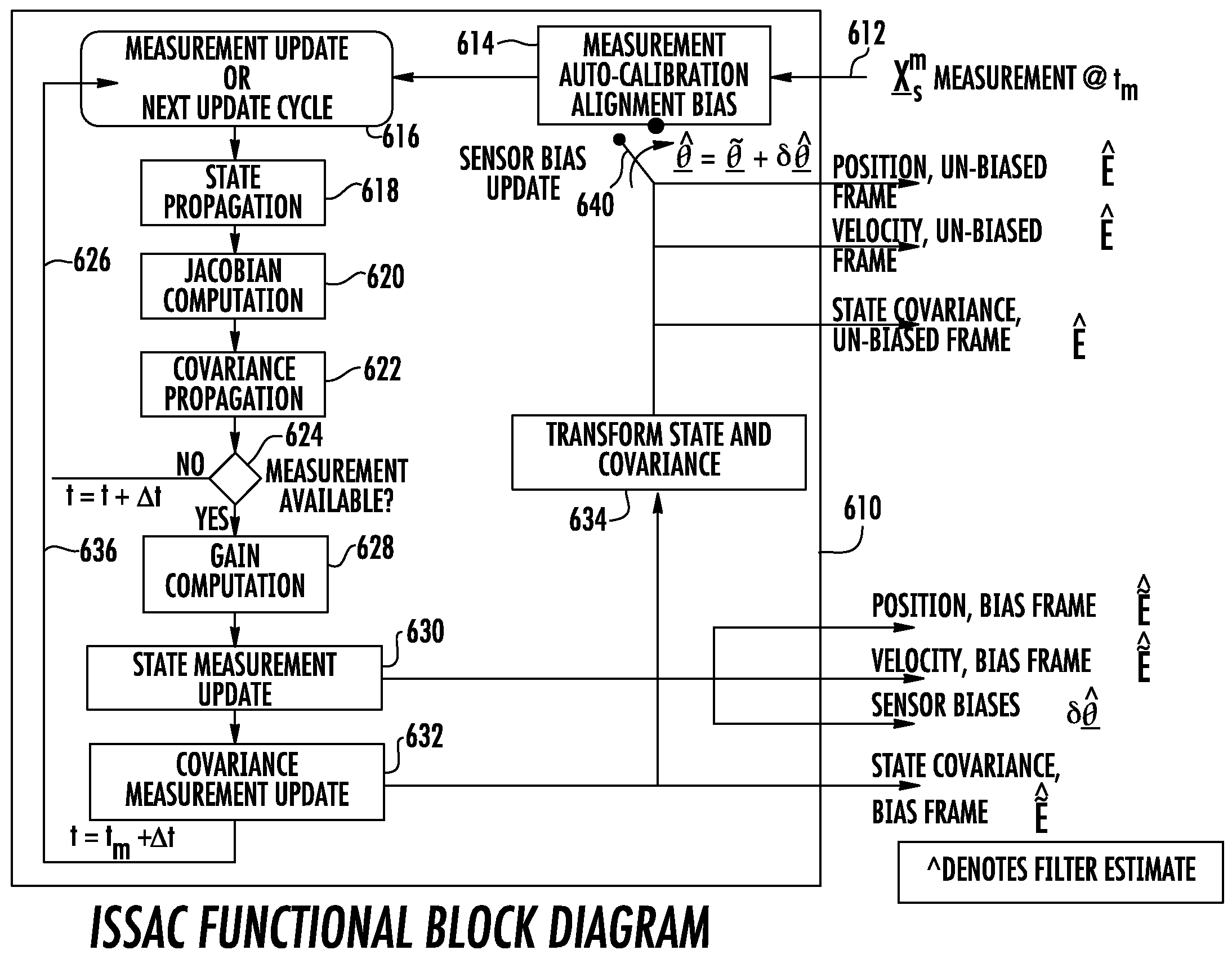 Instantaneous multisensor angular bias autoregistration