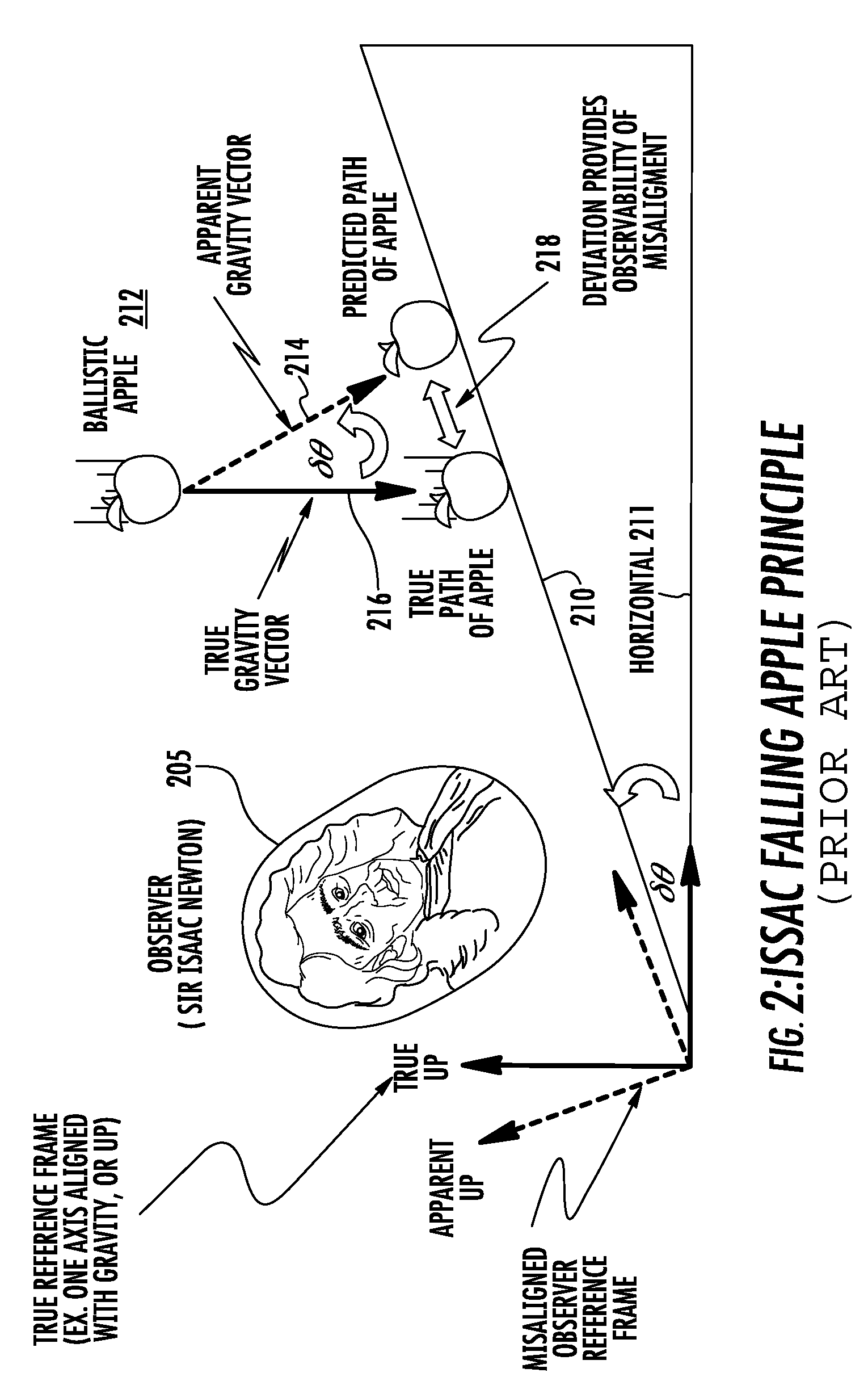 Instantaneous multisensor angular bias autoregistration