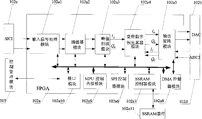 Digital predistortion linear broadband radio-frequency power amplifier device