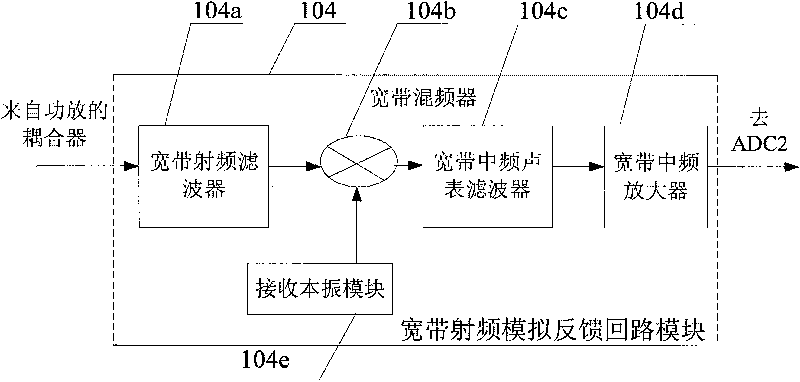 Digital predistortion linear broadband radio-frequency power amplifier device