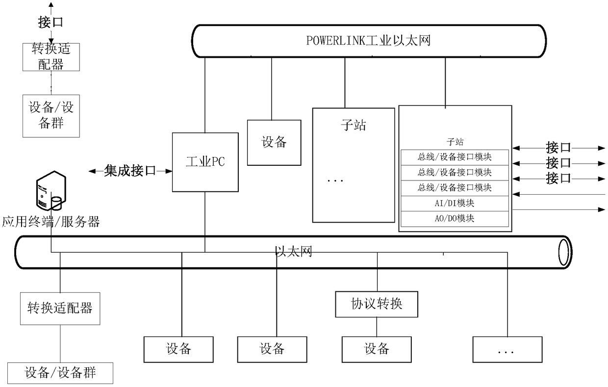 Industrial field oriented intelligent Internet-of-things gateway