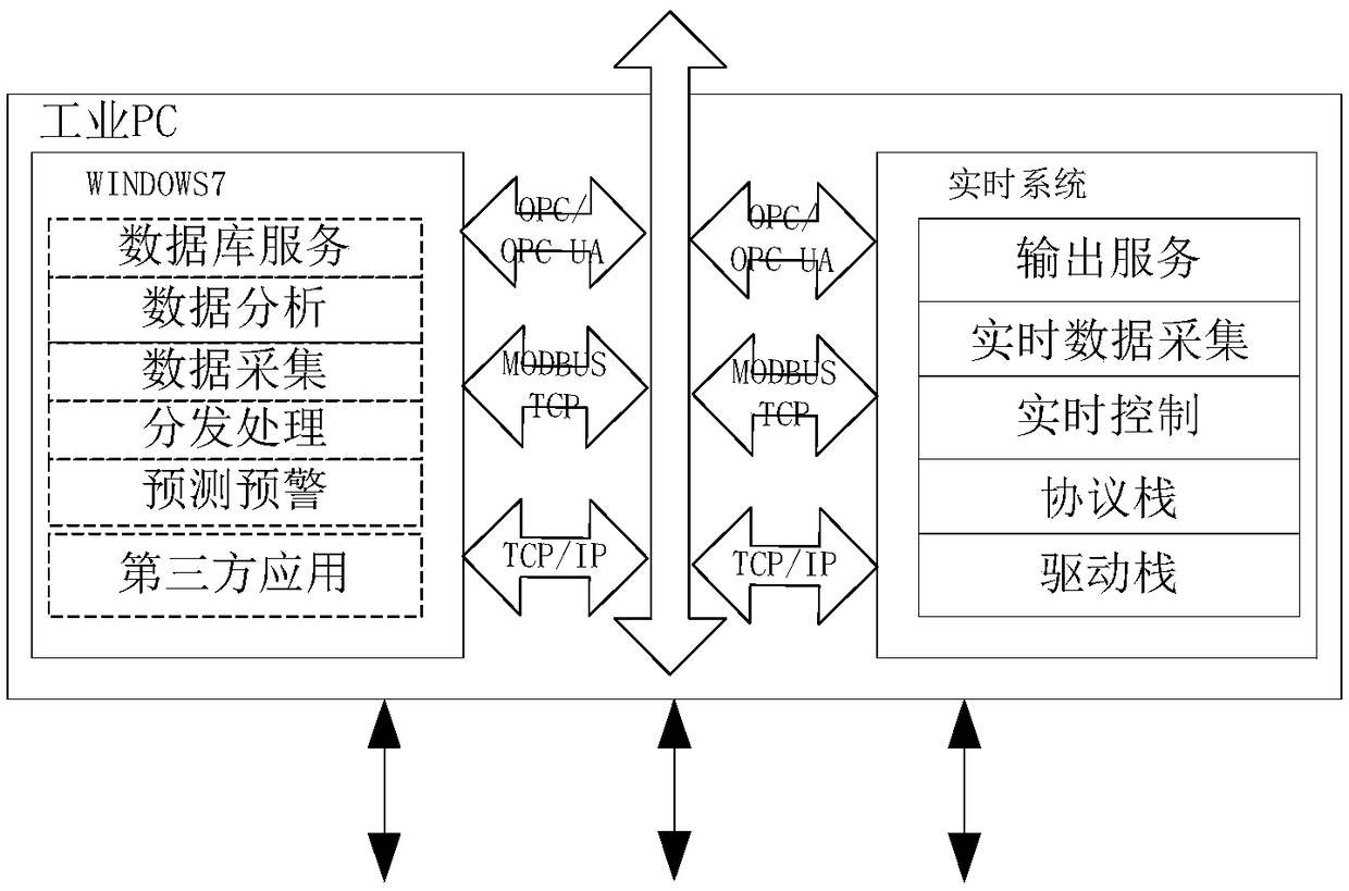 Industrial field oriented intelligent Internet-of-things gateway