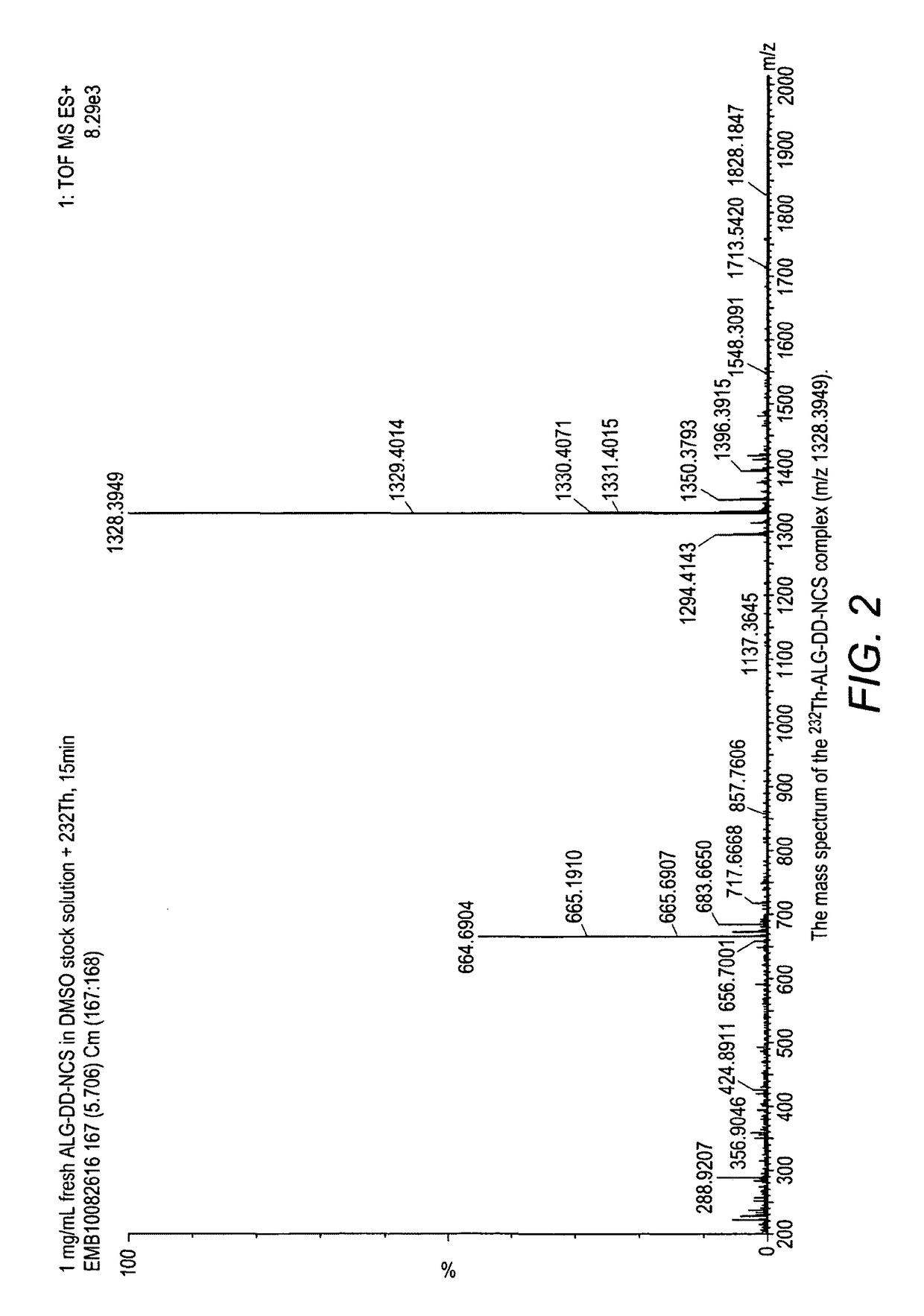 Alpha-emitting complexes