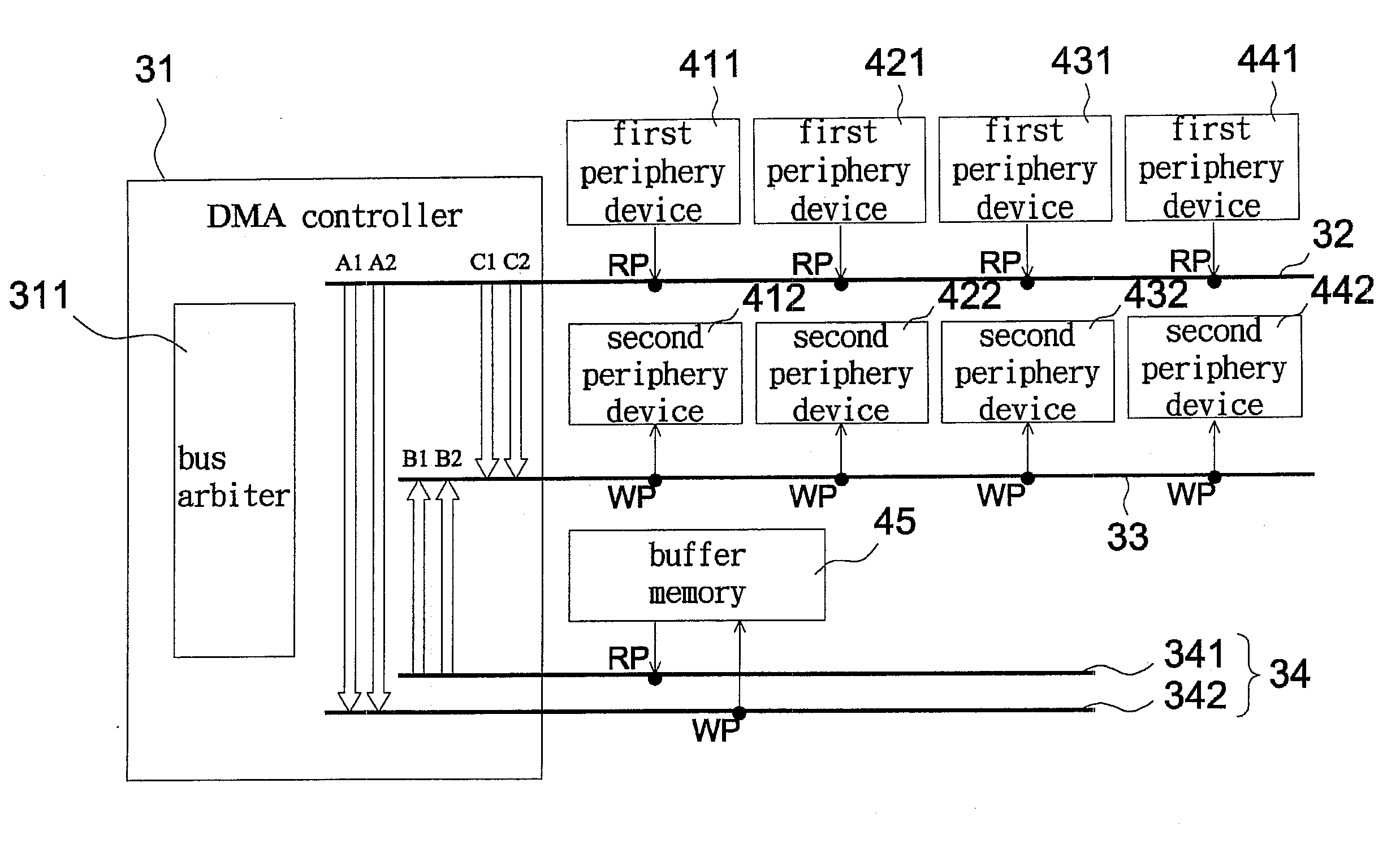 Direct memory access system and method