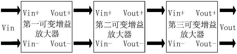 Novel low-complexity broadband variable gain amplifier