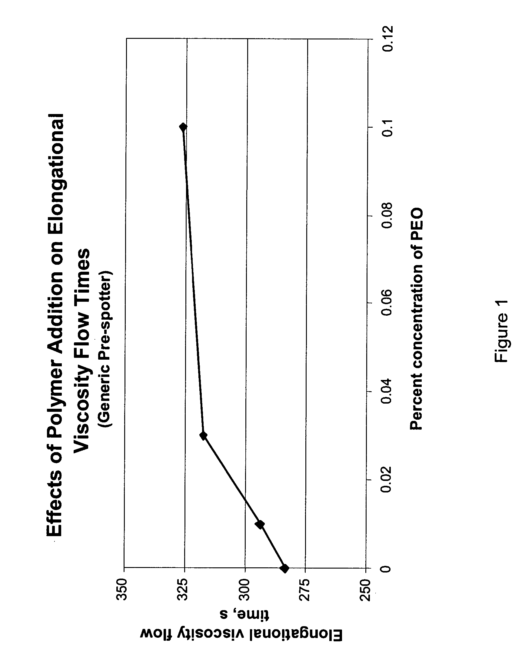 Reduced aerosol generating formulations