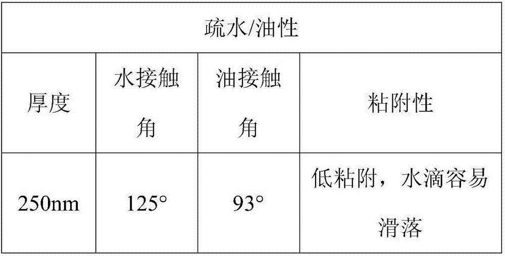 Method for preparing multifunctional nanometer protective coating through high-duty-cycle pulse discharge