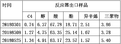 Production method for generating isooctene by utilizing acetic acid and mixed C4 and producing high-purity isooctane by hydrogenating