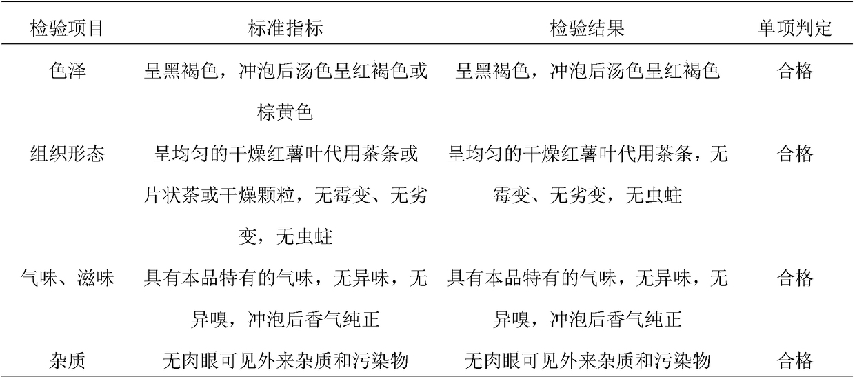 Additive for sweet potato leaf substitutional tea, sweet potato leaf substitutional tea, and preparation process thereof