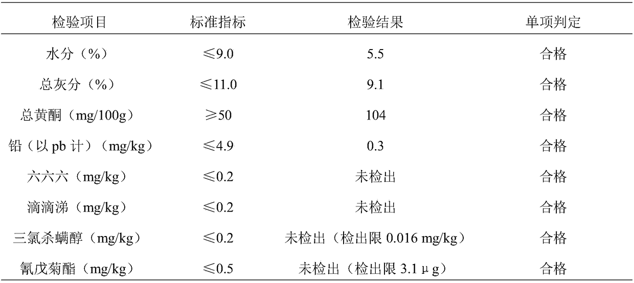 Additive for sweet potato leaf substitutional tea, sweet potato leaf substitutional tea, and preparation process thereof