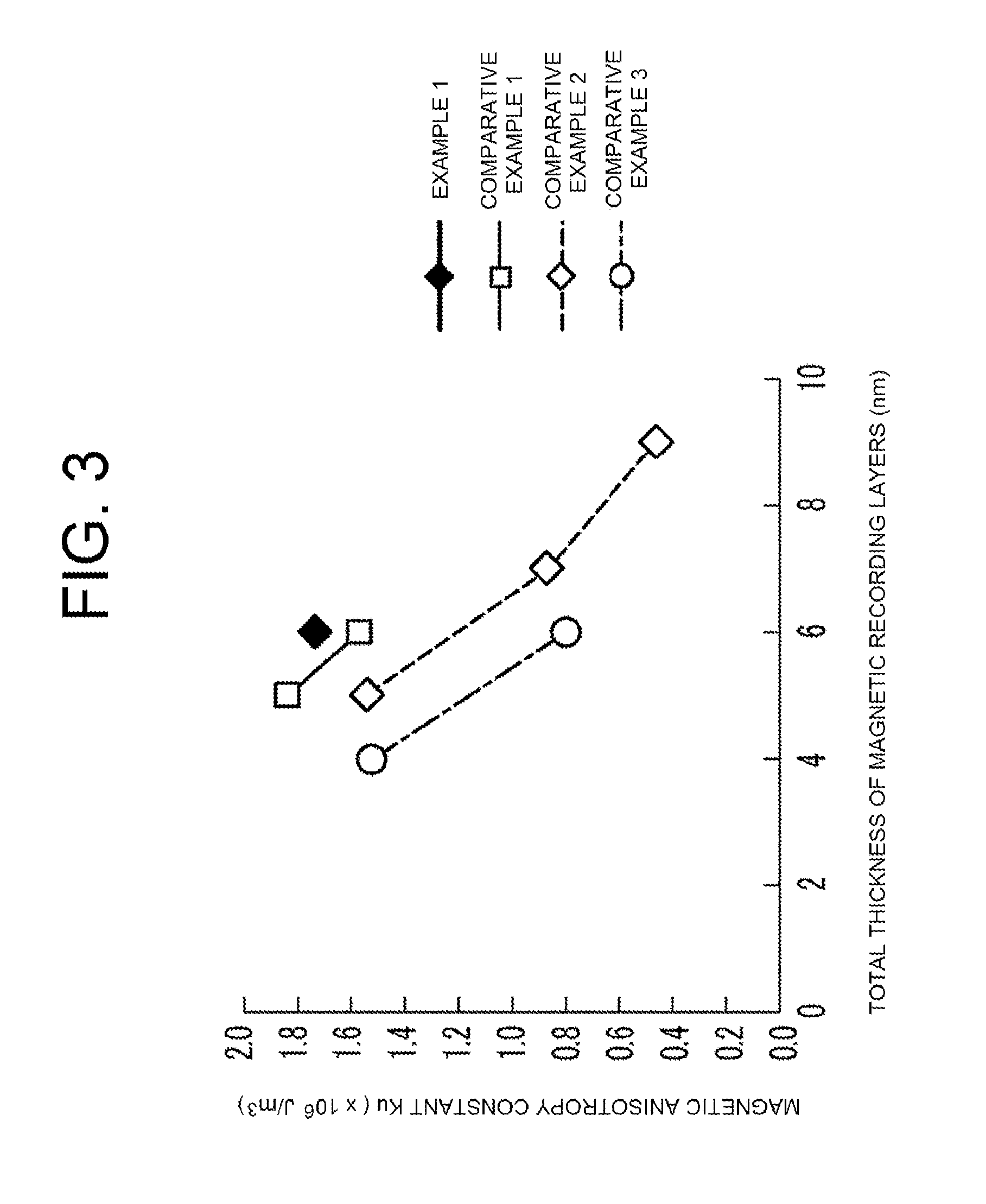 Perpendicular magnetic recording medium