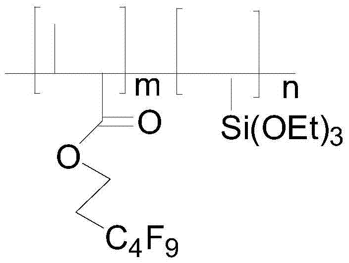 A kind of fluorosilicone resin, preparation method and application thereof