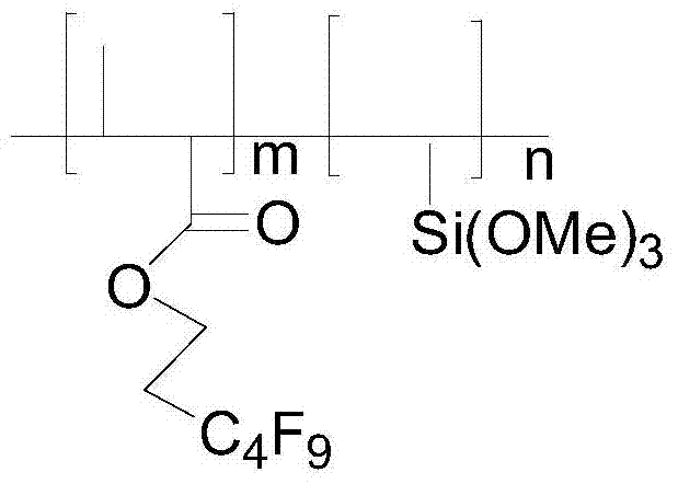 A kind of fluorosilicone resin, preparation method and application thereof