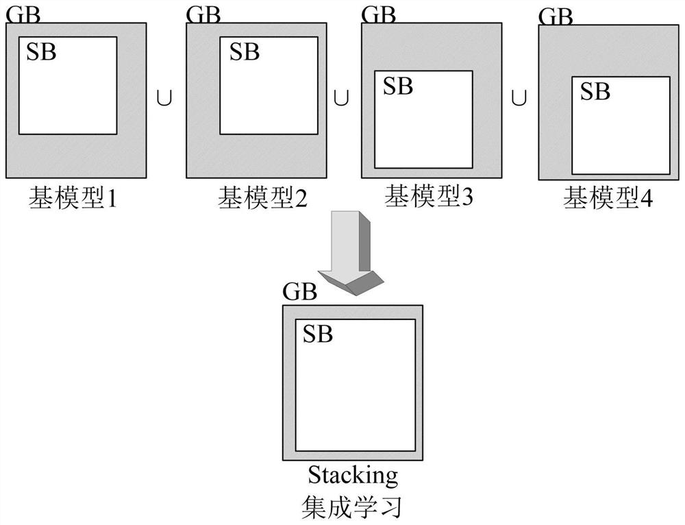 A Short-Term Wind Power Prediction Method