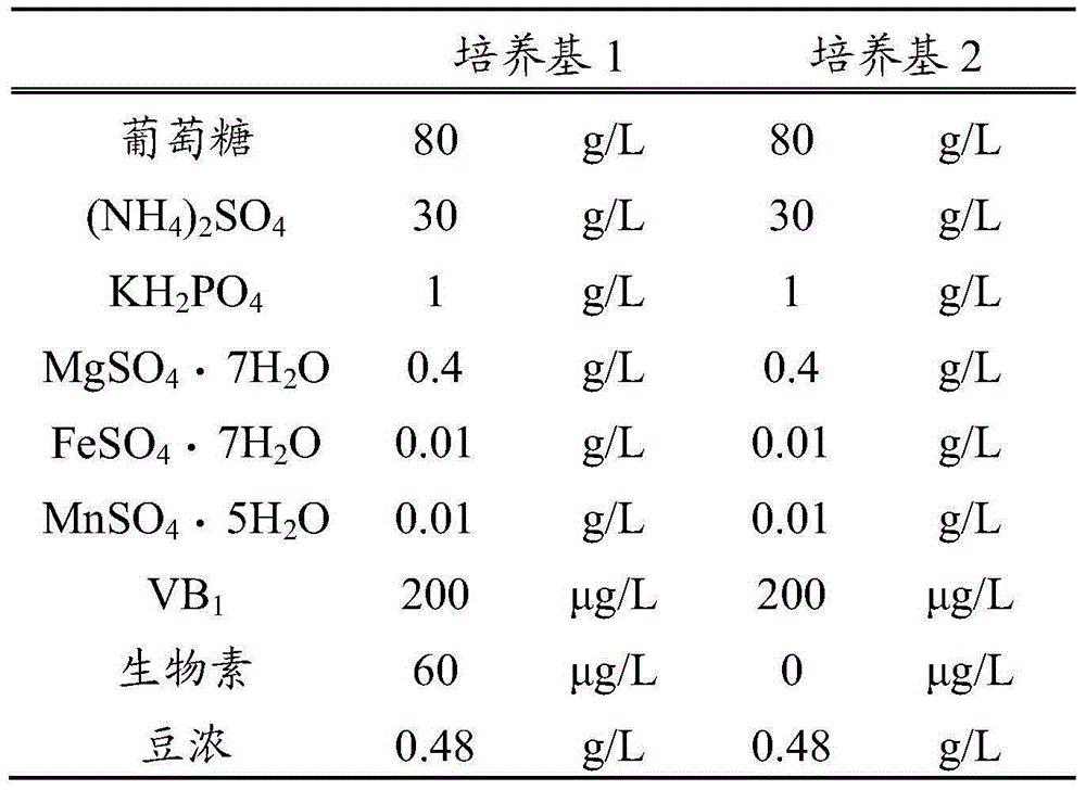 Method for manufacturing L-amino acid