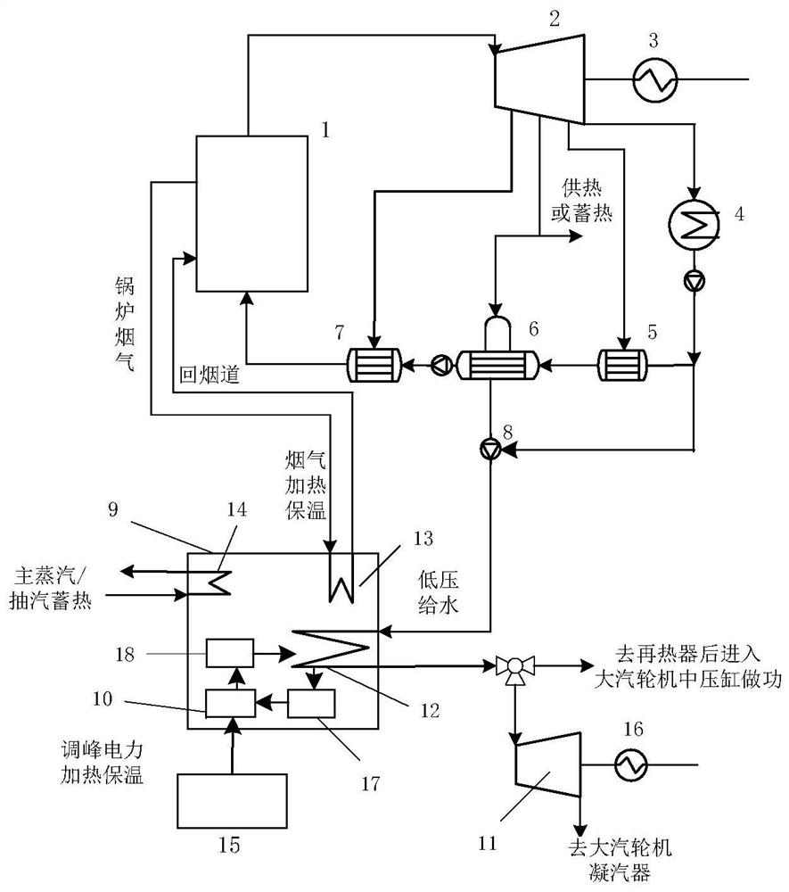 Thermal power plant heat storage power generation peak load and frequency regulation system and working method